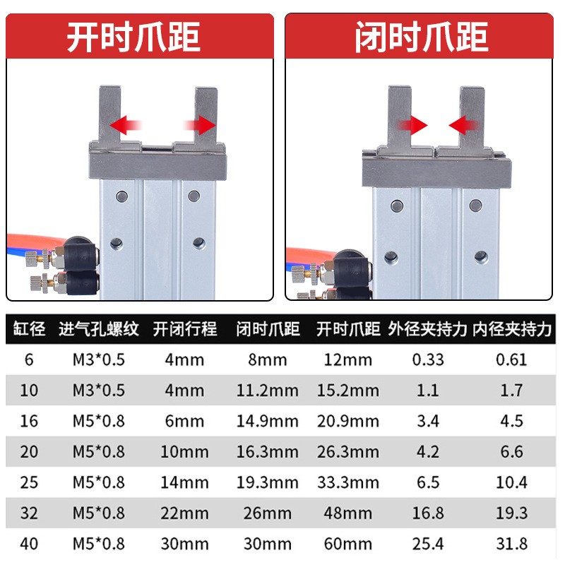 SMC型MHZ2-40D气动手指气缸MHZ2-16D平行夹爪MHZ2-10D小型气缸图2
