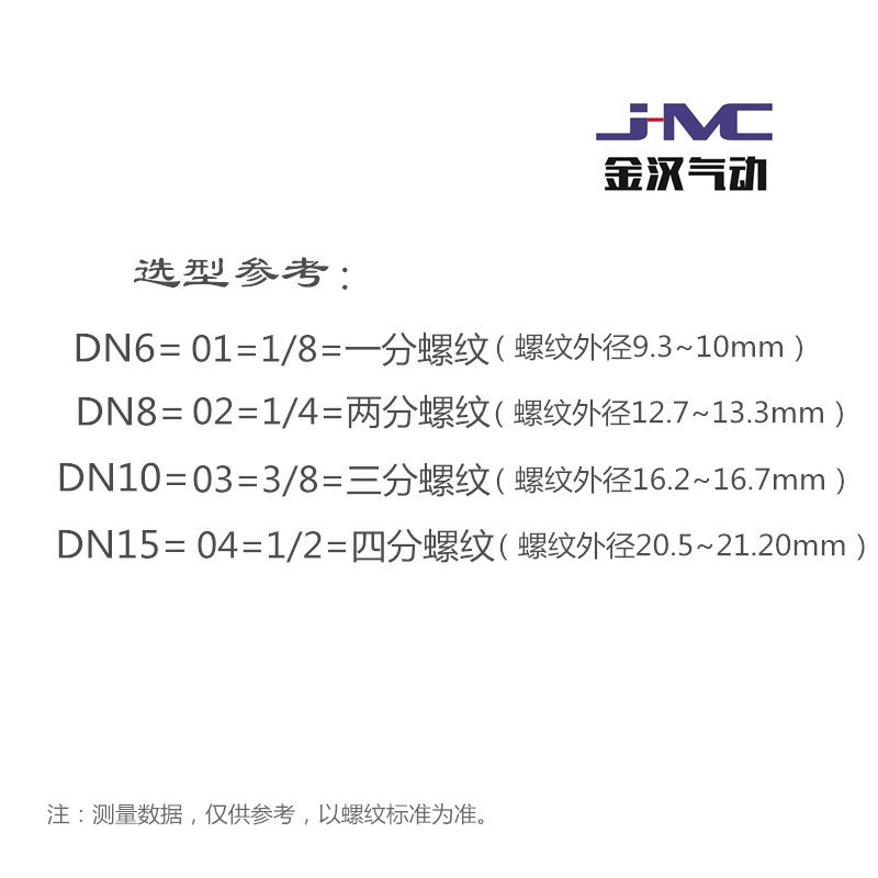 不锈钢节流阀SL6-M5可调流量304ssL型直角快插气管接头耐腐蚀快插图5