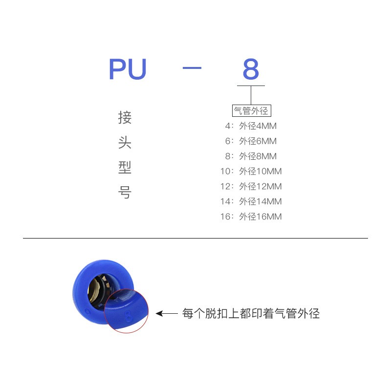 塑料PU直通PU-8/4/6/10/12/14/16气动接头空压机快速接头气管接头图2