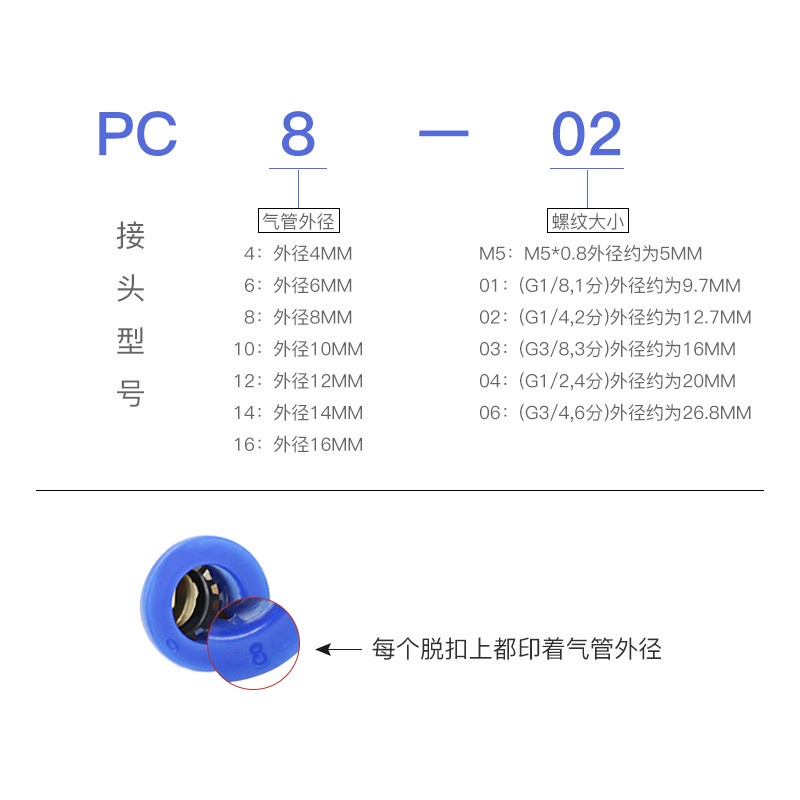 外螺纹直通接头PC6-01气动元件PC8-02快插气管接头 快速接头图2