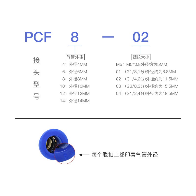 内螺纹直通接头PCF6-01快插PCF8-02气动快接头PCF10-02 PCF12-04图2