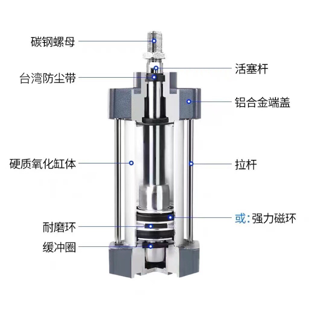 厂家直销SC标准气缸亚德客型加厚端盖铝合金缸体气动元件带磁活塞图3