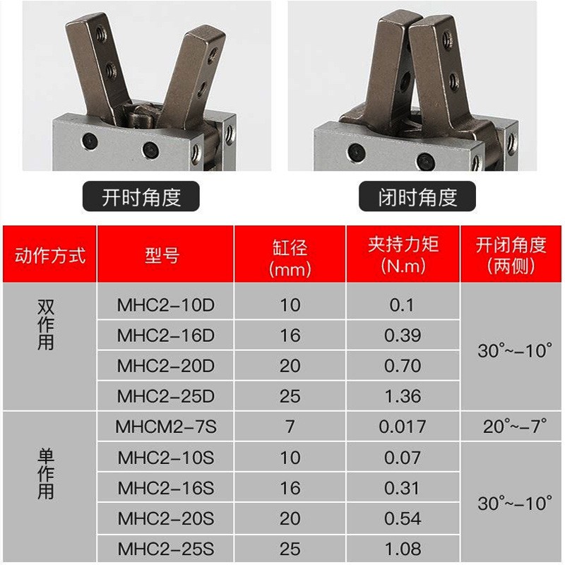手指气缸MHC2/MHY2/HDP气动手指夹爪支点开闭型平行机械气爪图2