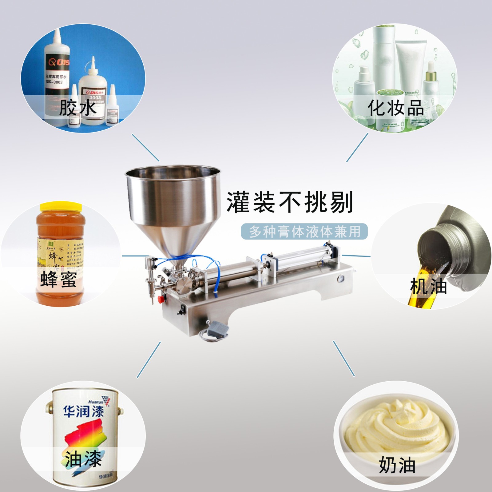 全自动双头灌装机 气动膏体美缝剂灌装机 食品日化灌装机厂家直销图3