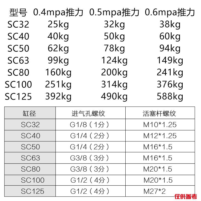 铝合金标准气缸SC80X25X50X75X100X125X150X175X200X250X300X10 00图4
