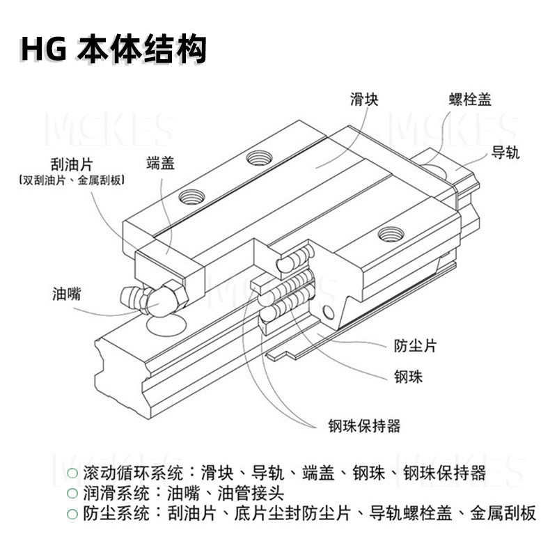 厂家直销重负荷直线导轨滑块HGW25CC高组法兰精密稳定上银互换图4