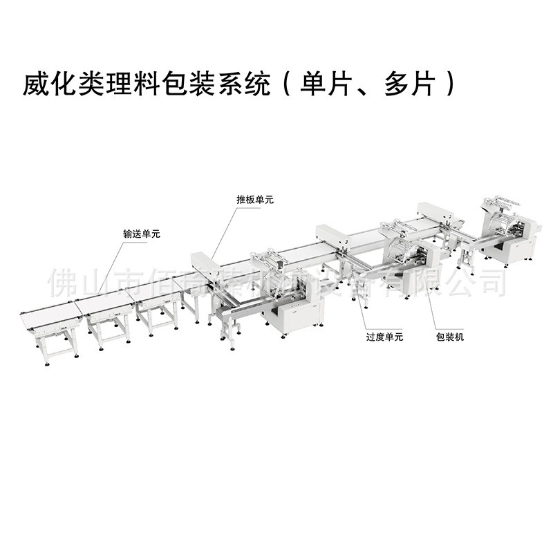 月饼理料包装线 全自动月饼装托盒理料包装机械图5