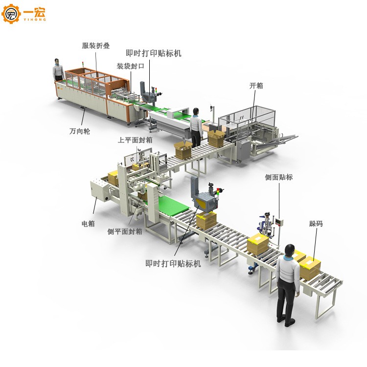 厂家全自动t恤包装机 衣服包装生产线 全自动装箱封箱一体机 现货图4