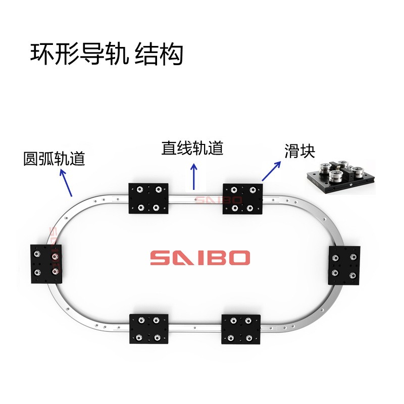 圆弧导轨 夹具分度系统用环形导轨输送线用 环形圆弧弧形导轨图5