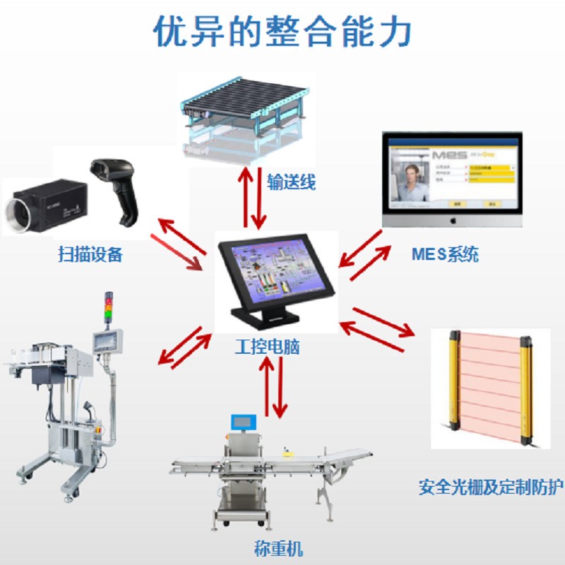 全自动贴单机贴标机 电商纸盒平面贴标机 快递自动分页贴面单机图3
