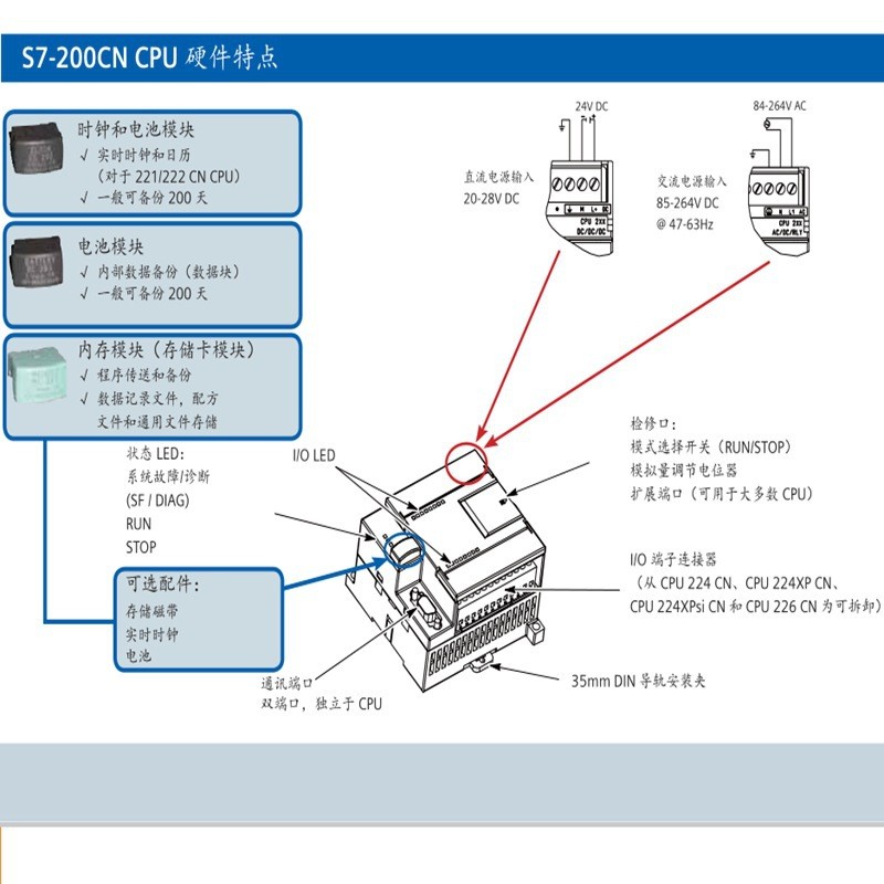 6ES7214-2AS23-0XB8/6ES7 214-2AS23/OXB8西门子 CPU 224XPSI图4