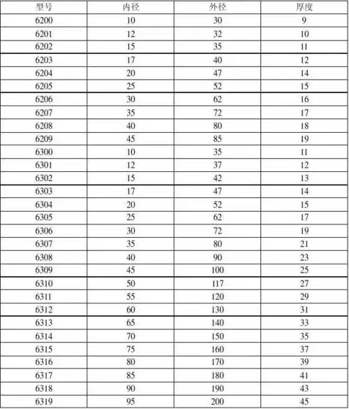 赛坤轴承电机轴承6205 6206 6207 6208 6209 6210ZZ电机专用ZV3图5