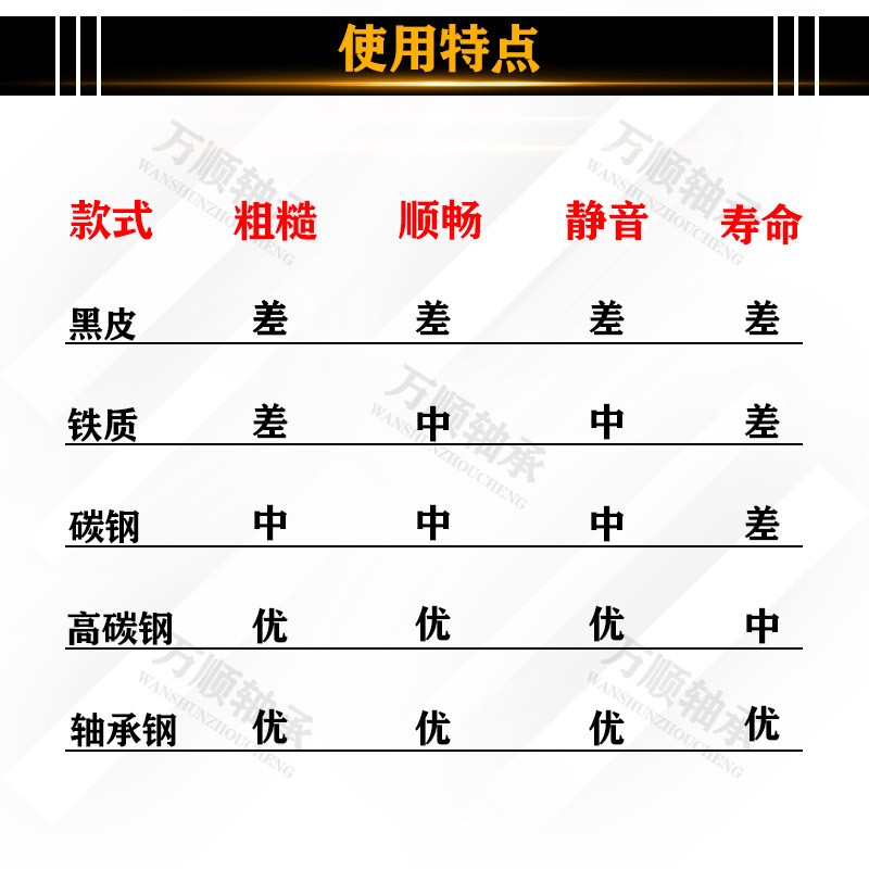 微小型693-694-695-696-697-698-699zzRS轮椅包胶轴承碳钢轴承钢 10个起批图4