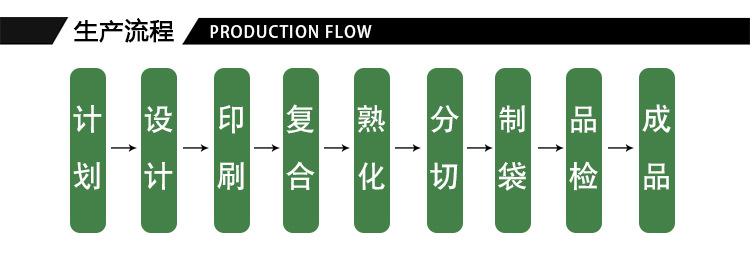 黄牛皮纸袋现货 自立自封袋 干果茶叶包装袋 食品封口袋可定制