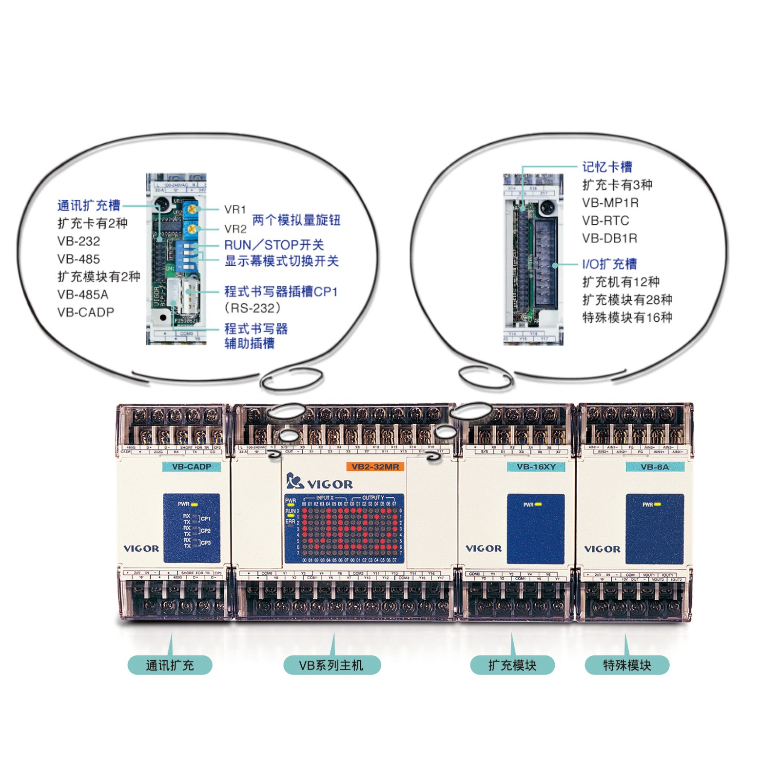 VH-20MR 丰炜PLC 丰炜可编程控制器图3