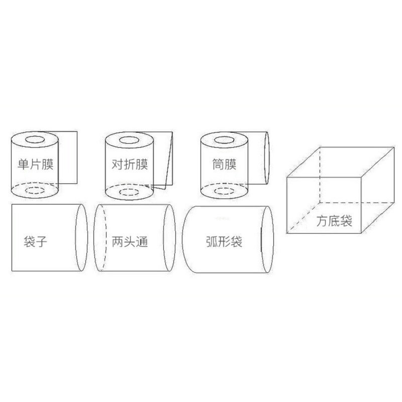 透明PVC热缩膜圆弧袋两头通POF切角袋卷膜热收缩膜包装封鞋塑封膜图4