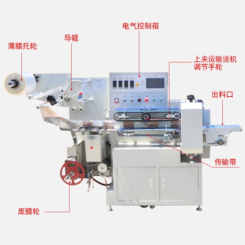 全自动高速枕式热收缩膜包装机枕式胶带覆膜机多用途包装机图2
