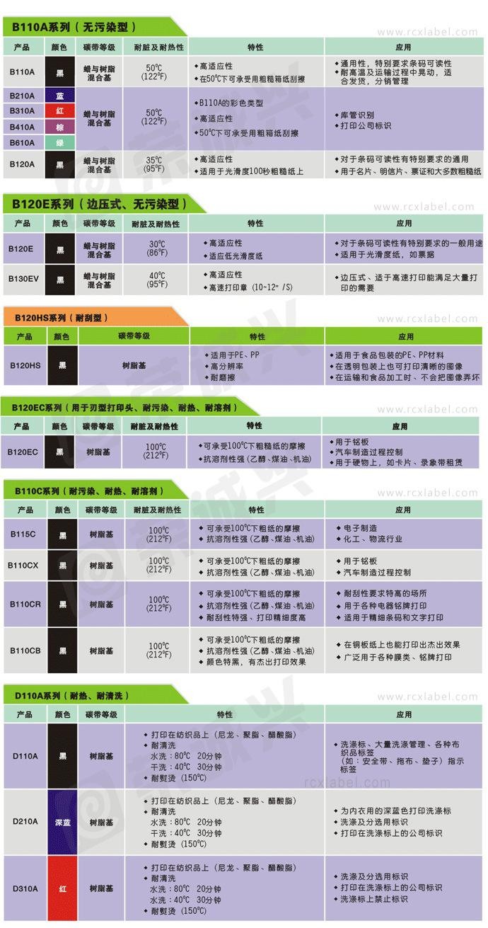 理光碳带B110CR树脂型防水防油防刮高温专用色带图5