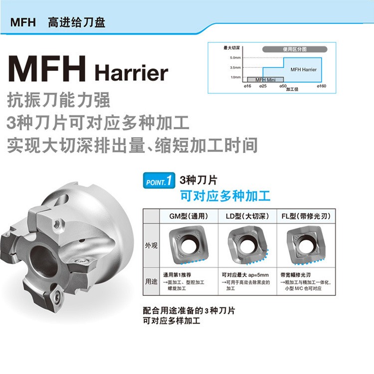 日本京瓷MFH Harrier硬质合金刀杆 数控刀盘 高进给面铣刀盘图5