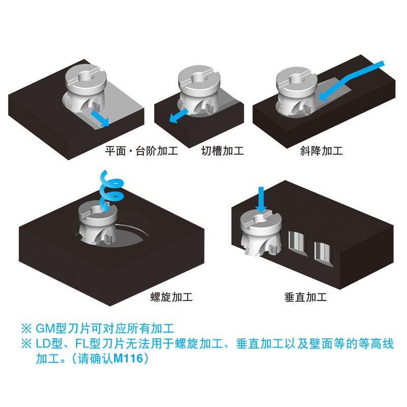日本京瓷MFH Harrier硬质合金刀杆 数控刀盘 高进给面铣刀盘图2