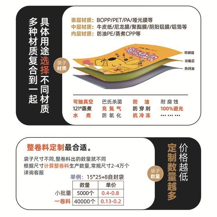 印刷塑料食品包装袋厂家自立吸嘴袋真空铝箔自封拉链袋子复合卷膜图3