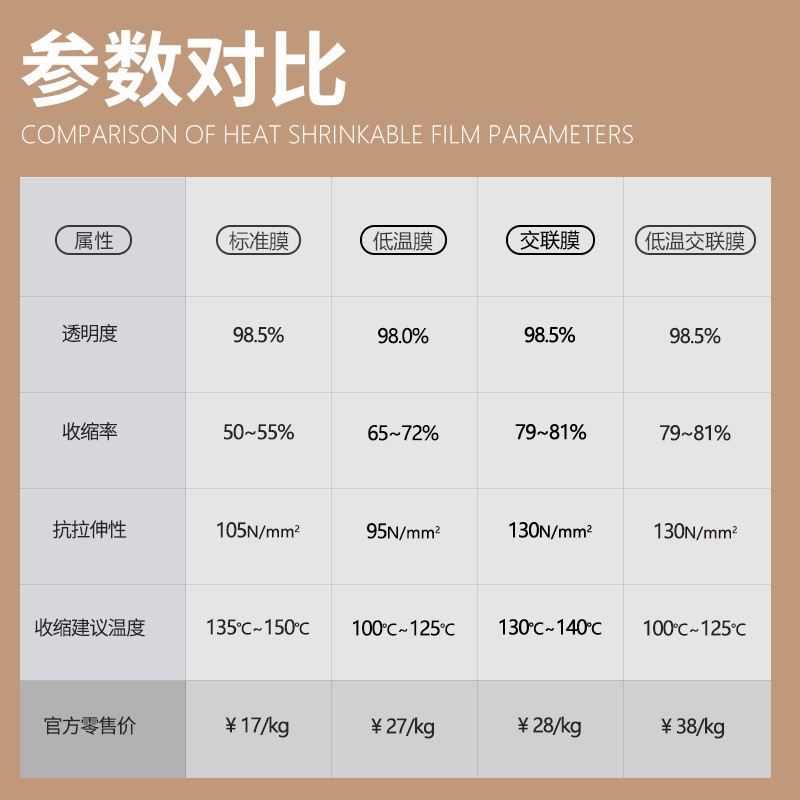 热缩膜包装pof收缩膜对折膜化妆品pof热收缩对折膜收缩袋工厂直销图3