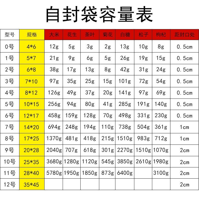 PE自封袋批发加厚服装塑料包装袋透明自封口干果包装袋密封袋现货图4