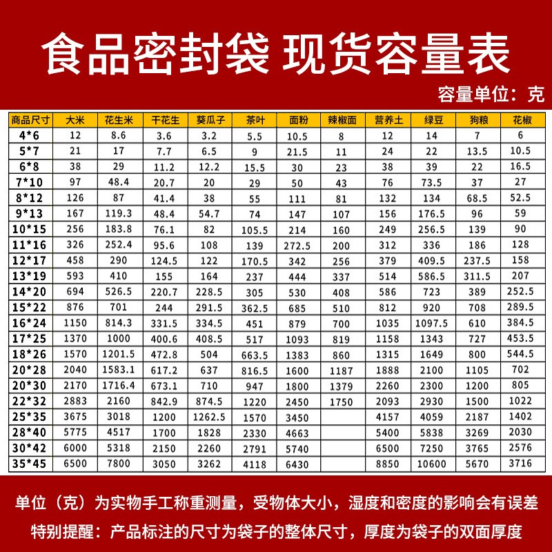 透明封口袋加厚塑料服装包装袋食品级密封袋PE骨袋自封袋批发图3