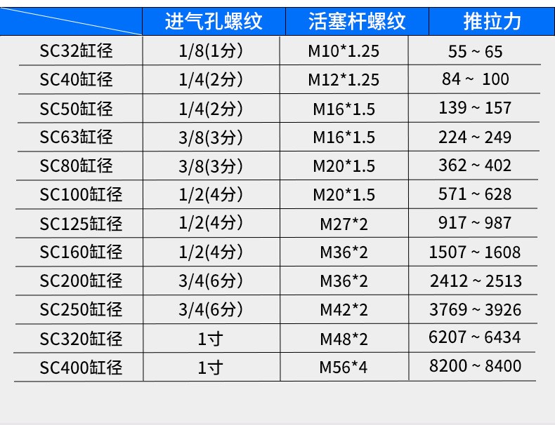 SC标准气缸亚德客型小型气动大推力SC50X63X80X100X125X160X200-S  SC200X200图4