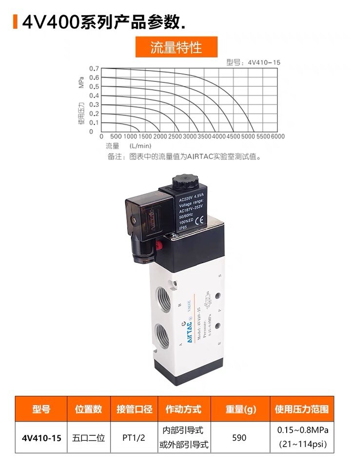 亚德客气动电磁阀4V410-15/AC220V/DC24V二位五通气缸换向控 制阀 1个图4