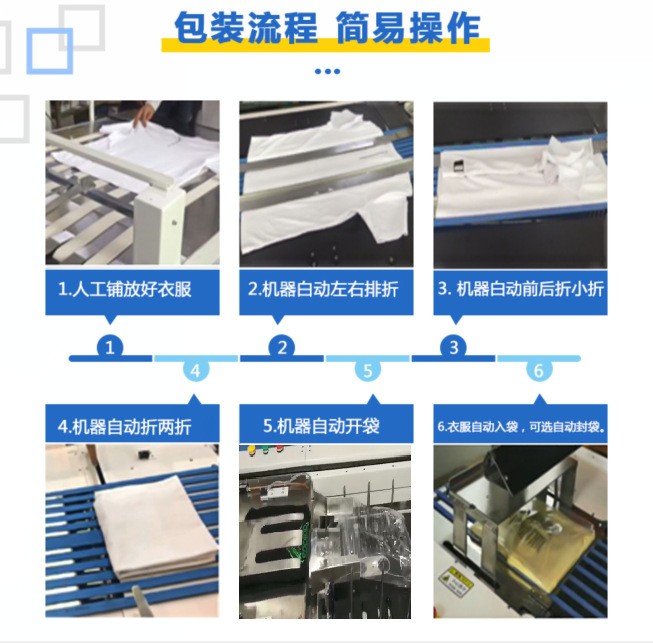 服装全自动折叠包装机，折衣机，薄厚款折叠包装机，多功能包装机图4