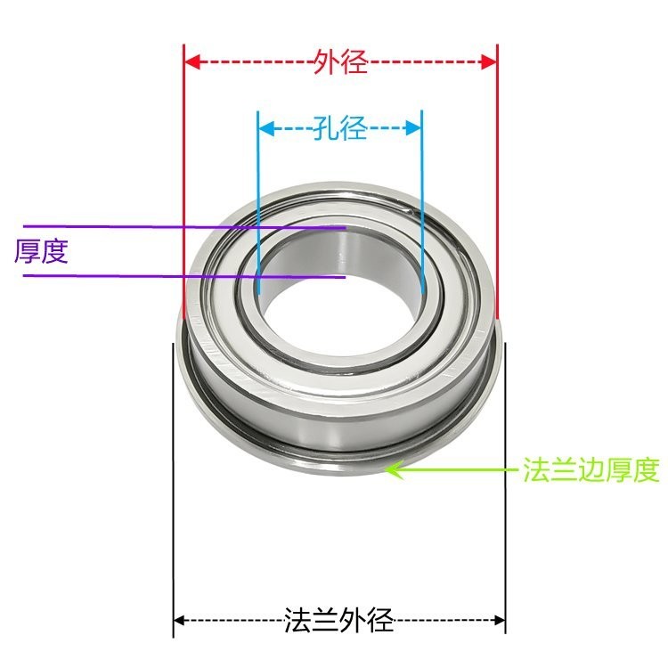 法兰轴承 F6800zz电机出口高精度高转速金属色精品活盖 XZ 100套图2