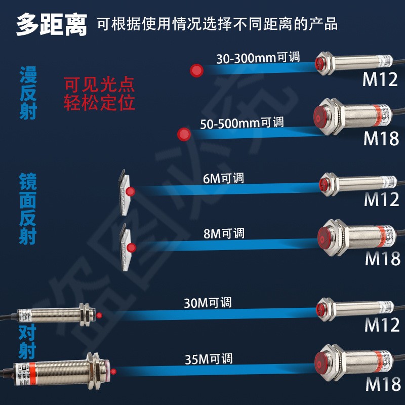 红外线感应M12M18激光光电开关漫反射镜面反射对射式传感器 1个图3