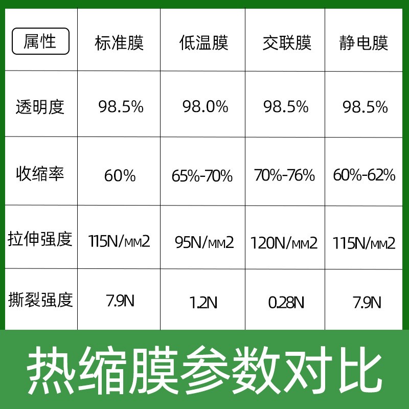 现货POF低温收缩膜软膜透明化妆品膜袋塑封膜 全自动机包装用卷膜图3