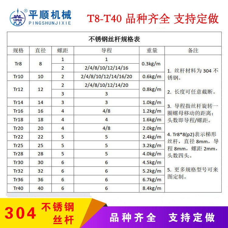 厂家直供304不锈钢T型梯形丝杆配螺母T8步进电机丝杆3d打 印机丝杆  1件图5