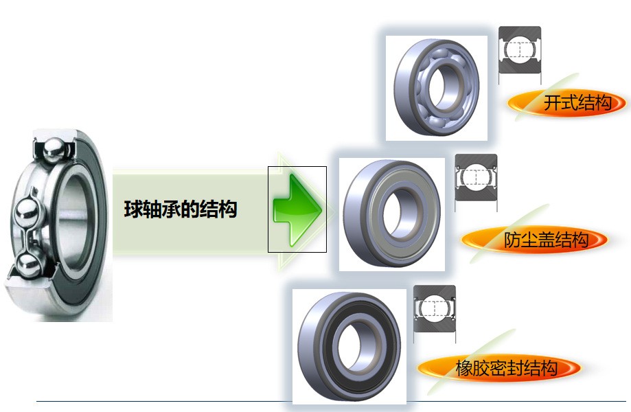 深沟球轴承6210E洛轴原厂LYC轴承电机减速机高速设备包装机械  45个图2