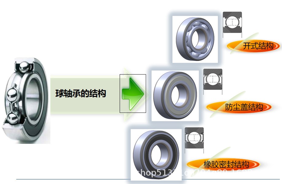 深沟球轴承6204E LYC轴承洛轴 原厂正品 源头发货  200个图5