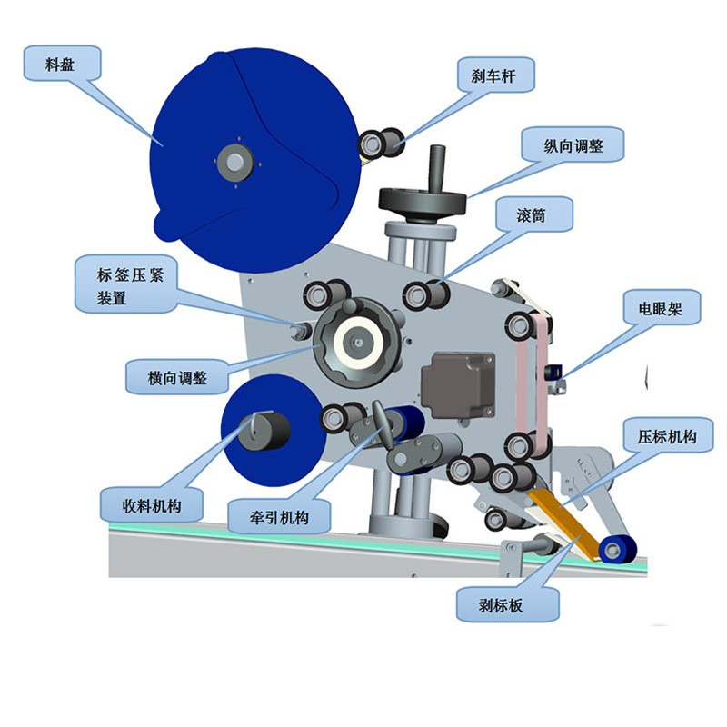 自动贴标机平面贴标机图4