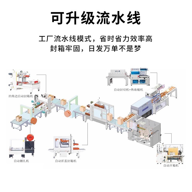 自动封箱机转角式十字封箱机邮政1-13号纸箱打包生鲜泡沫箱快速封图2