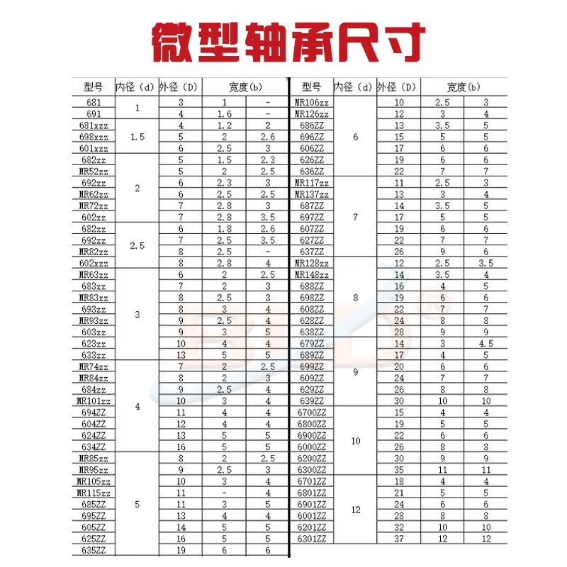 工厂批发微型轴承692 693 694 695 696 698ZZ RZ 深沟球微型轴承  1个图4