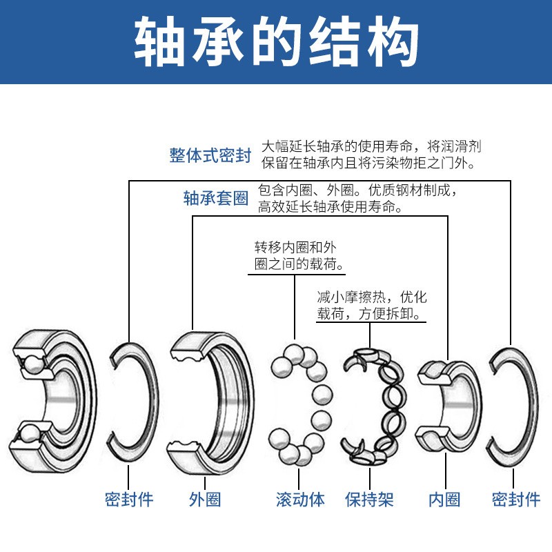 624zz厂家供应4*13*5微型轴承 电机马达机械设备专用轴承品质保障  5个图4