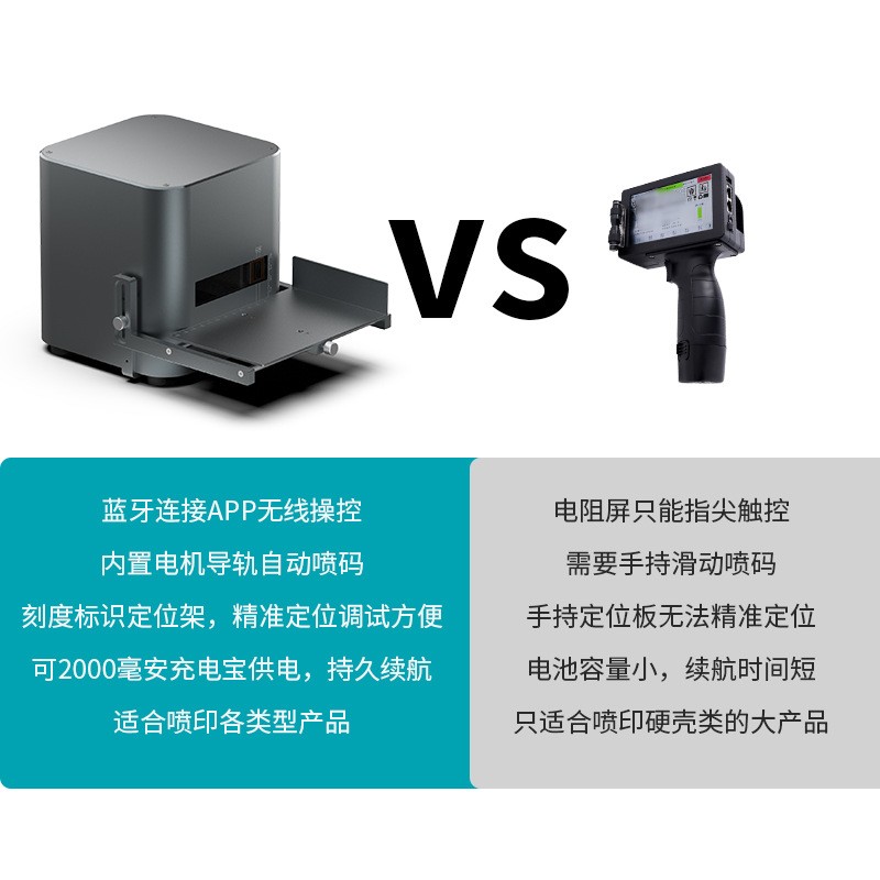 智能静态喷码机手持全自动手动生产日期小型打码器打二维码条码图3