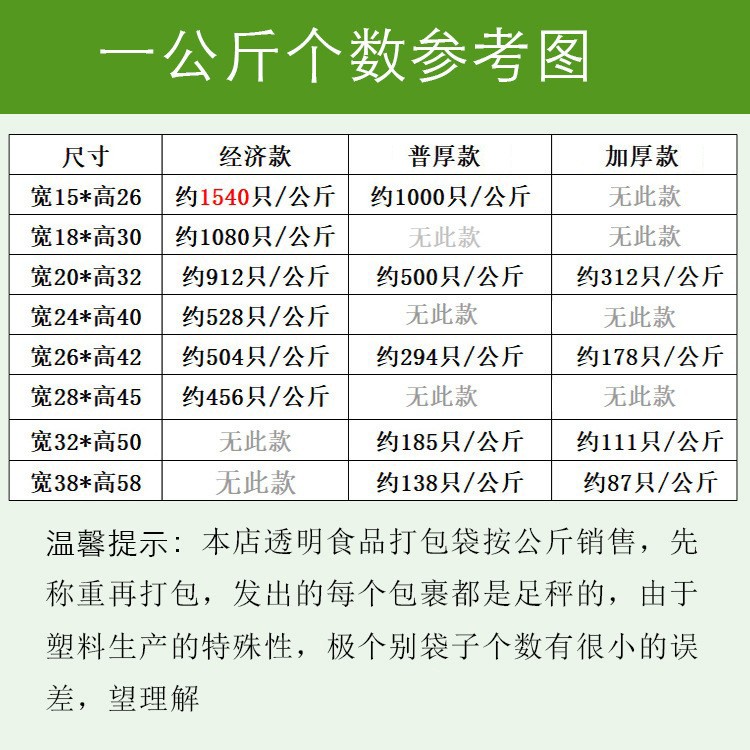 加厚白色食品塑料袋拎袋透明背心袋外卖手提购物袋方便袋打包袋子图2