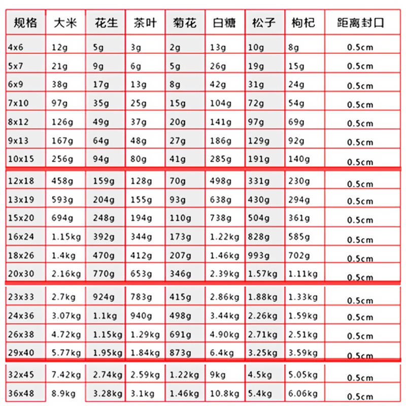 pe袋子自封袋厂家透明密封袋塑料袋opp自封袋食品保鲜袋 骨袋批发图5