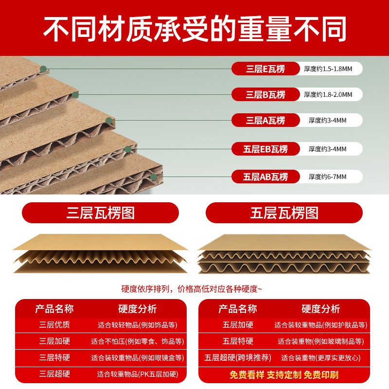 纸箱现货厂家直销纸盒定做快递纸箱特硬搬家纸箱批发包装 盒定制图2