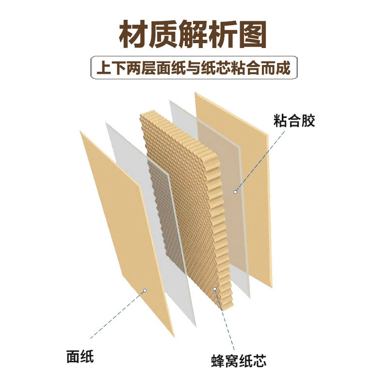 蜂窝纸板抗震防压缓冲异形纸板包装内衬厦漳泉配送图3