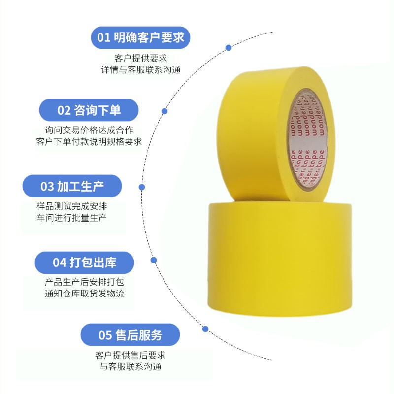 pvc黄色保护膜PE保护膜PET保护膜PVC静电膜PET离型膜拉伸缠绕膜图2