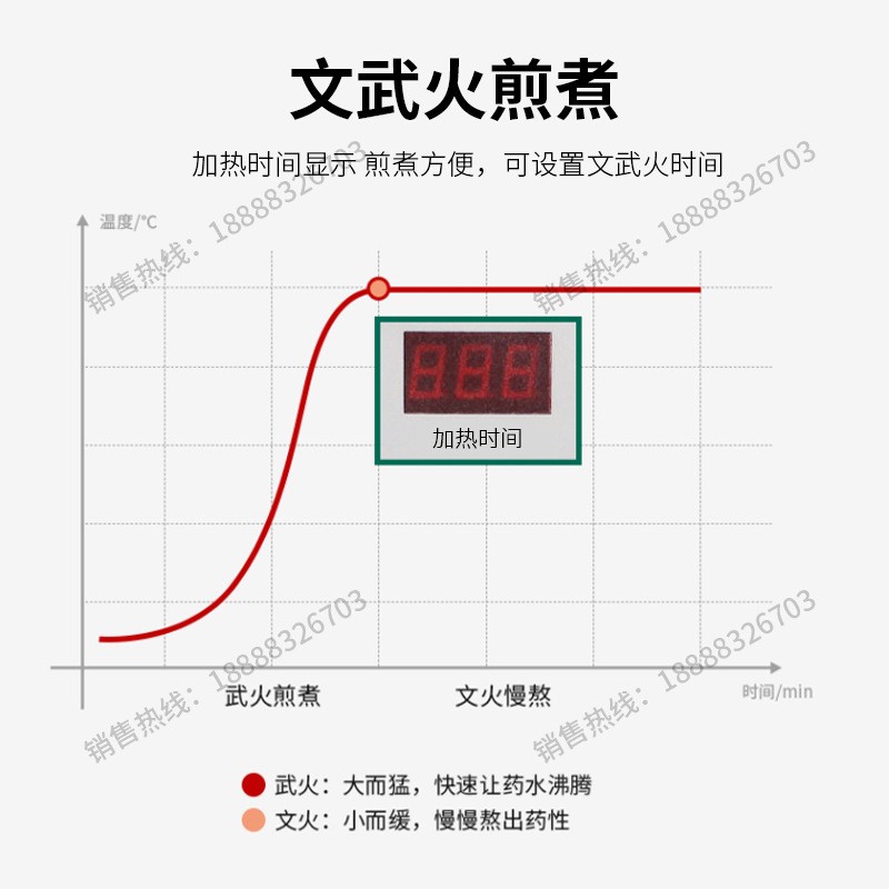 正品三延三缸中药煎药包装一体机全自动熬药机商用医院厂家直销图3