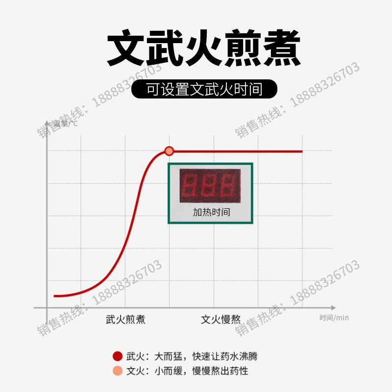 正品三延常微压单缸煎药包装一体机中药煎药机包装机厂家直销批发图3
