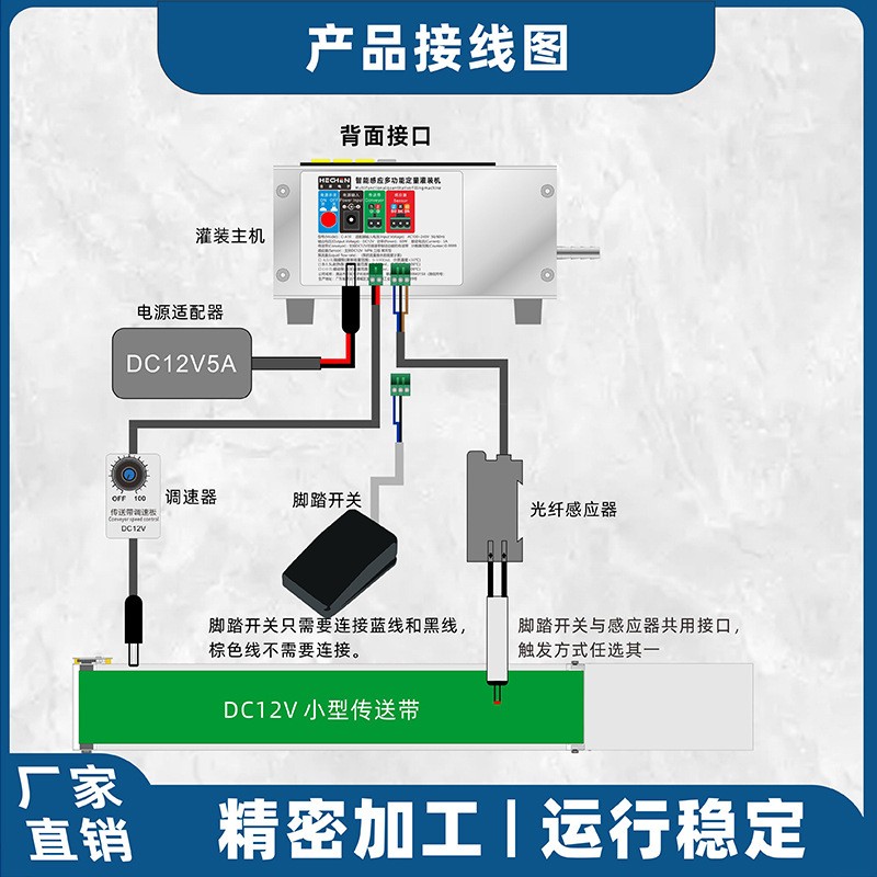 C-A10单头智能感应多功能定量灌装机自动分装传送带液体酒水饮料图2